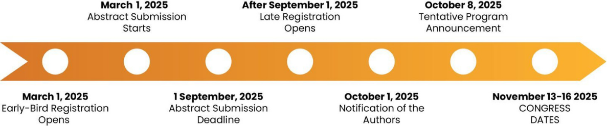 Important Dates